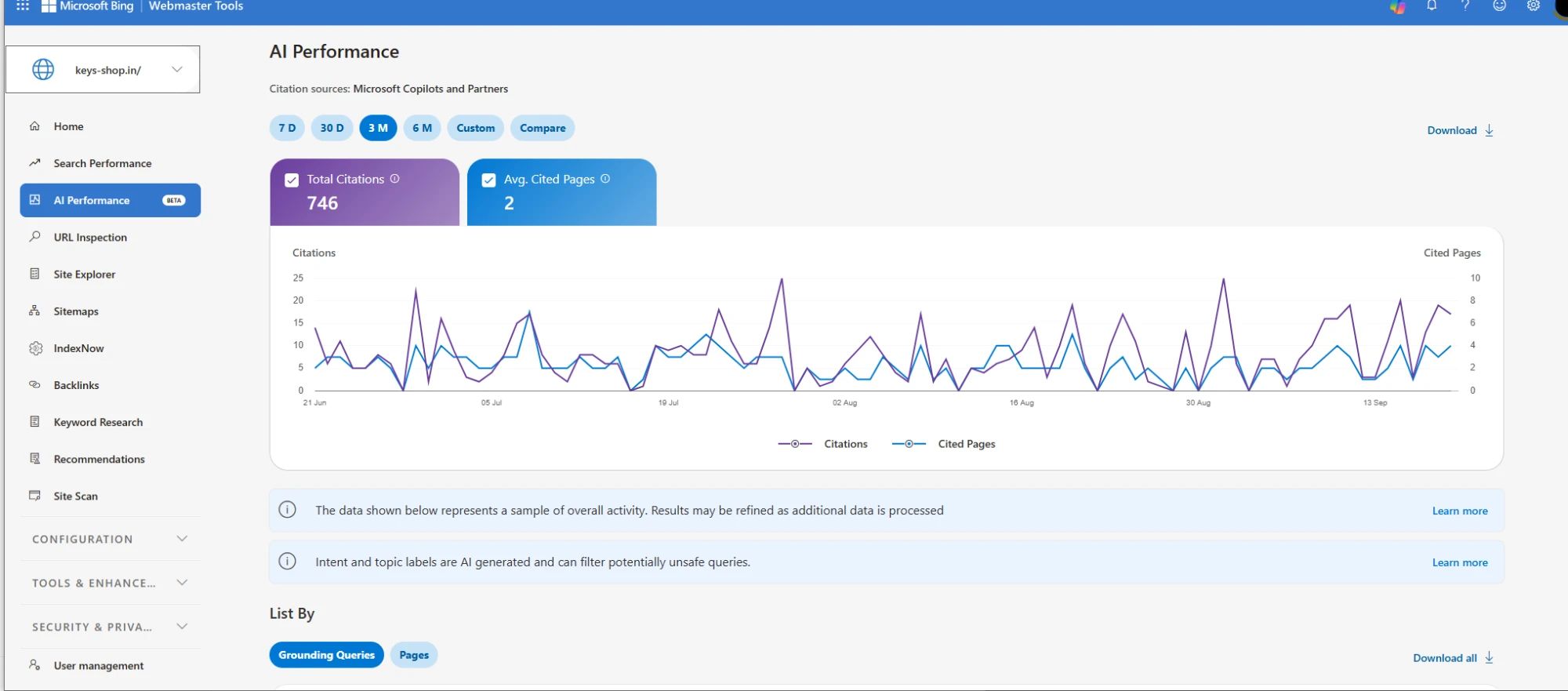keys-shop.in AI answer citations in Bing Webmaster Tools