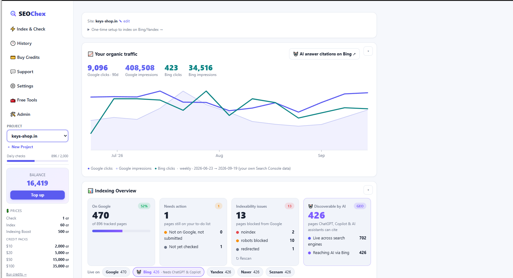 keys-shop.in organic traffic and indexing in SEO Chex