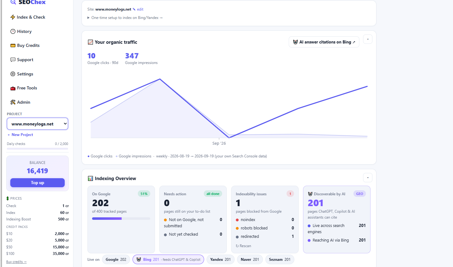 moneylogs.net indexing overview in SEO Chex